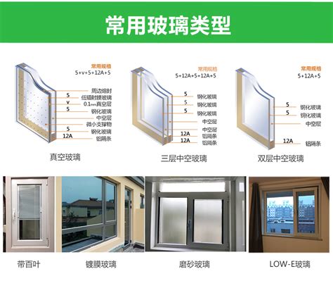 天窗|窗的 20 种类型